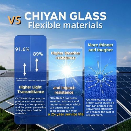 0.7mm/1.1mm Ultra-thin Glass: A 