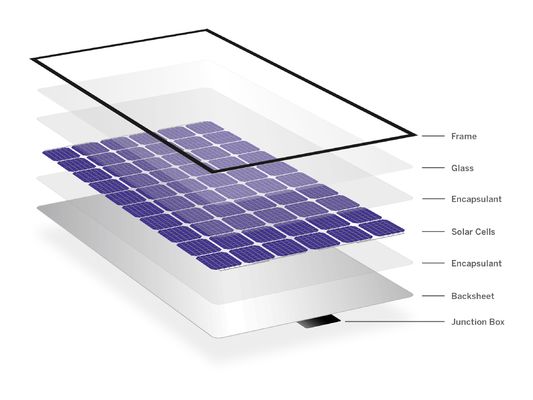 Good price Ultra Thin Lightweight Solar Photovoltaic Glass 1.1mm online