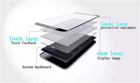 Good price Medium Alumino-Silicate orignial glass sheet for cellphone Front Glass online