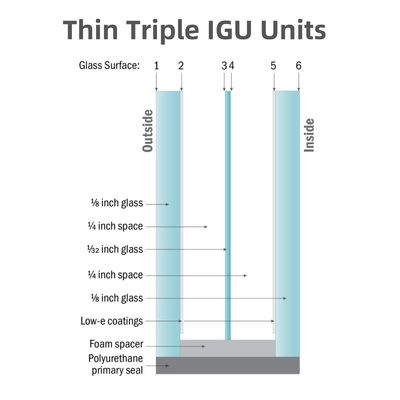 Good price Ultra Thin Alminosilicate Insulating Glass Units for Thin Triple Panel online